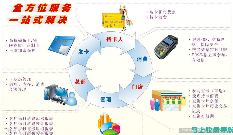 全方位网站维护，从下载站长之家app开始